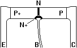 Grown Junction Structure